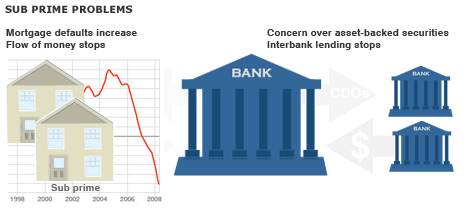 Credit Crunch